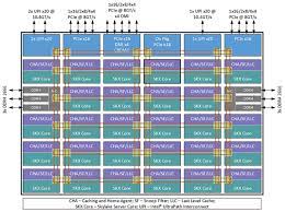 intel xeon processor comparison	
